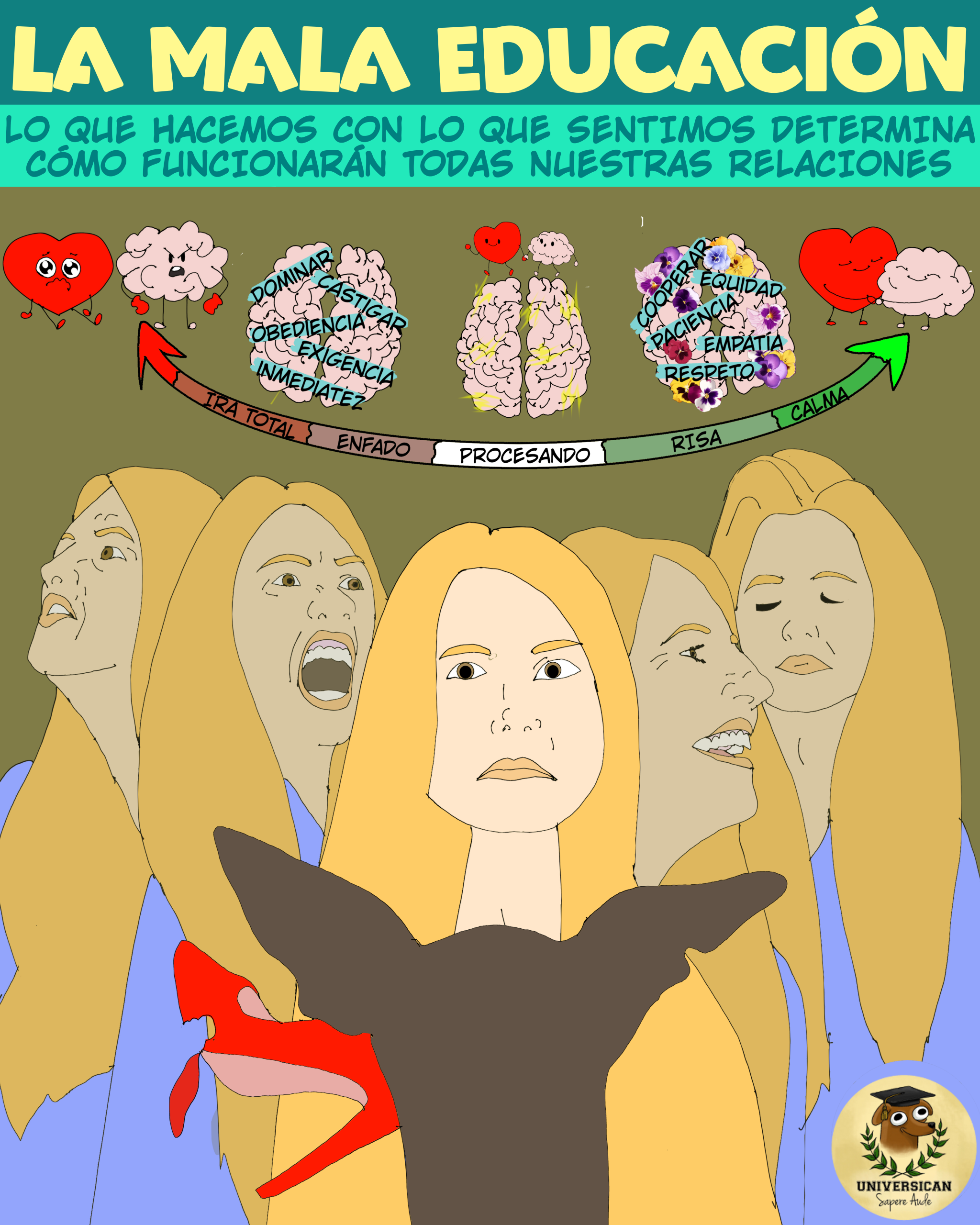 Dibujo de una mujer mirando un zapato roto en la boca de su perro. A su alrededor se despliegan dos caminos emocionales: hacia un lado, el enfado crece hasta la ira; hacia el otro, se muestra un proceso de autorregulación que lleva a la calma. La ilustración representa el momento de elegir cómo reaccionar ante una emoción.