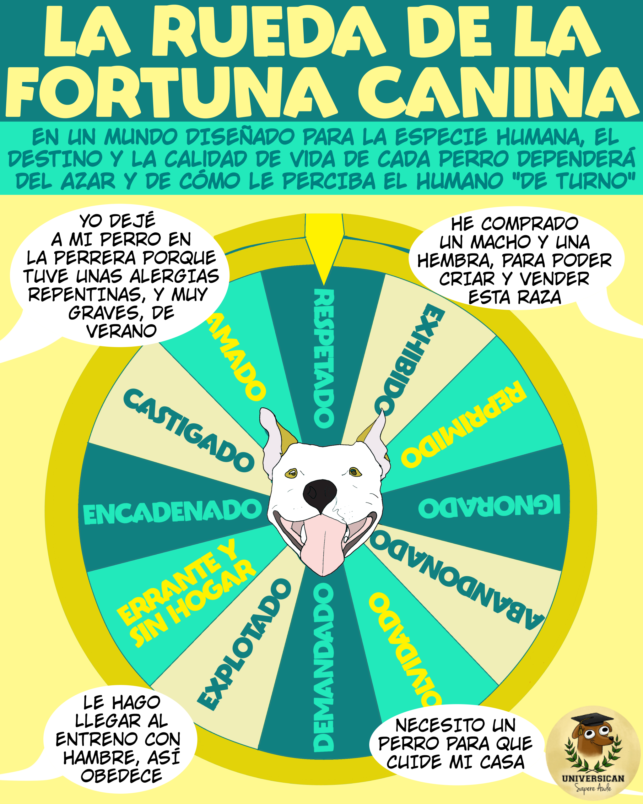 Imagen de una ruleta con el rostro de un perro en el centro y diferentes palabras alrededor que representan destinos posibles según el trato humano, como “amado”, “encadenado” o “errante”. Incluye mensajes y frases ilustrando cómo las decisiones humanas afectan el bienestar canino.