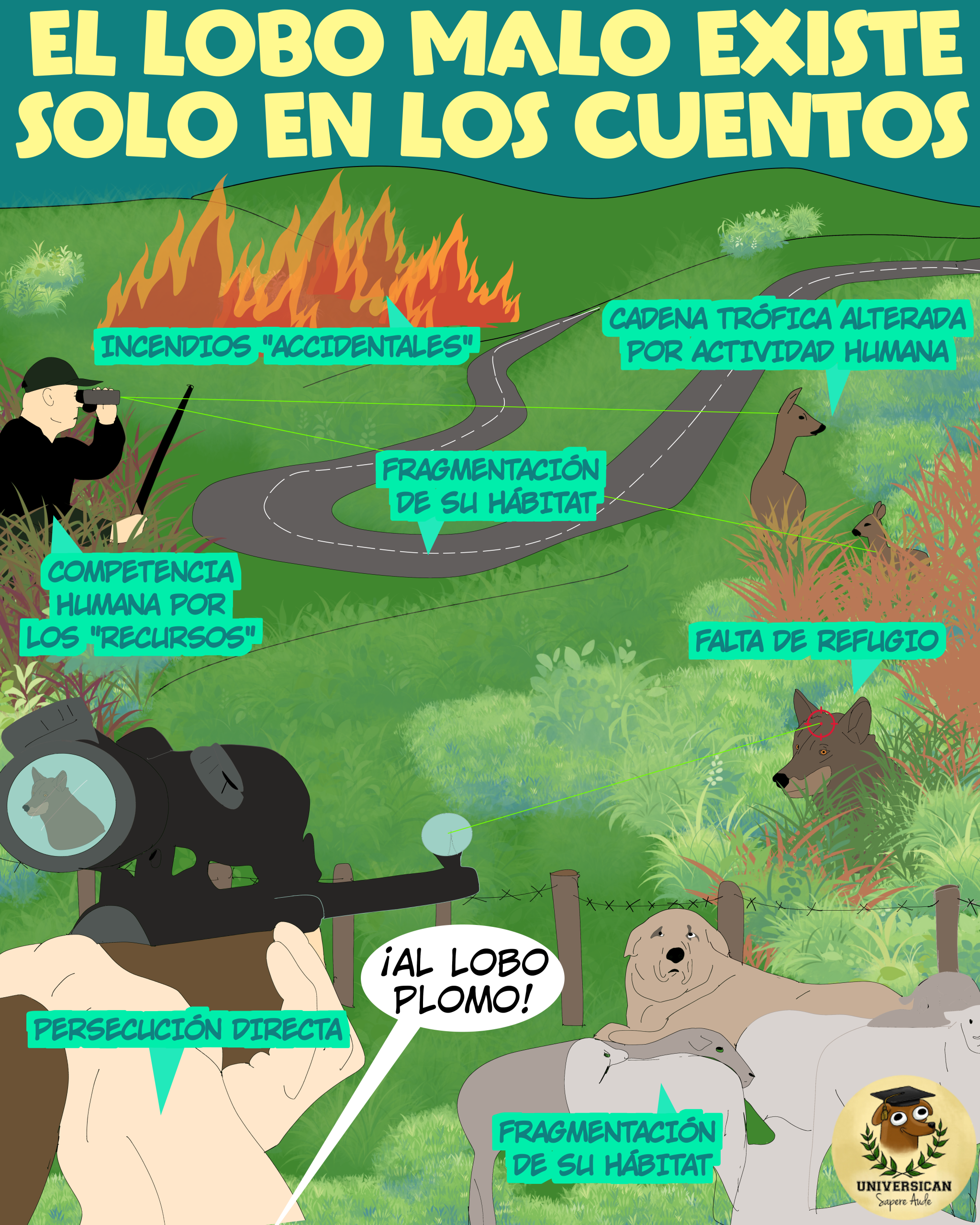 Ilustración que muestra cómo queda fragmentado el hábitat del lobo ibérico debido a carreteras, caza, actividades humanas, incendios, etc.